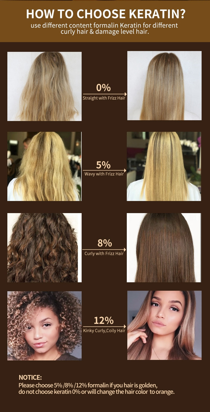 12% Keratin Hair Treatment